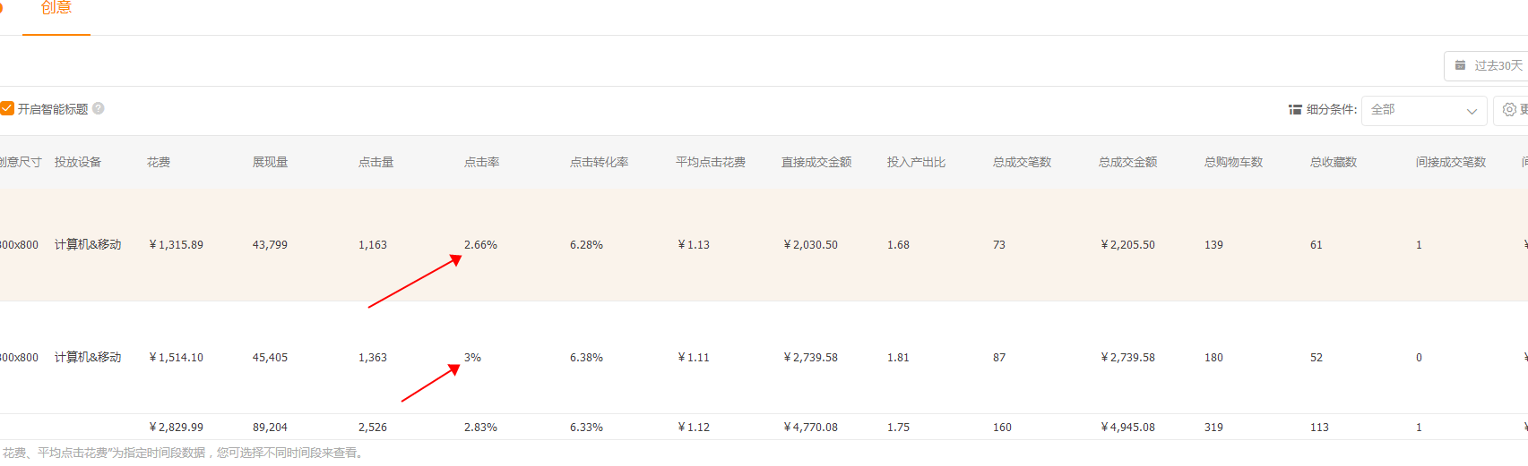 淘寶淡季營銷之旺季來臨的直通車應(yīng)對策略